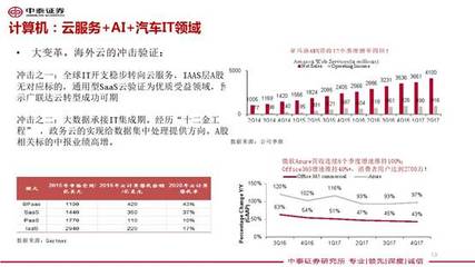 李迅雷 2018年宏觀經(jīng)濟(jì)展望與物聯(lián)網(wǎng)技術(shù)研發(fā)的戰(zhàn)略融合